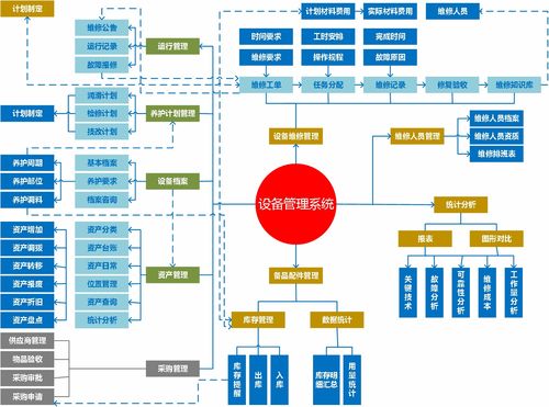 設備管理從業(yè)者必看 計算機網(wǎng)絡工程的設計與維修核心要義