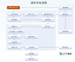 瑞森教育 深耕教育科技，打造全方位教育資源生態系統